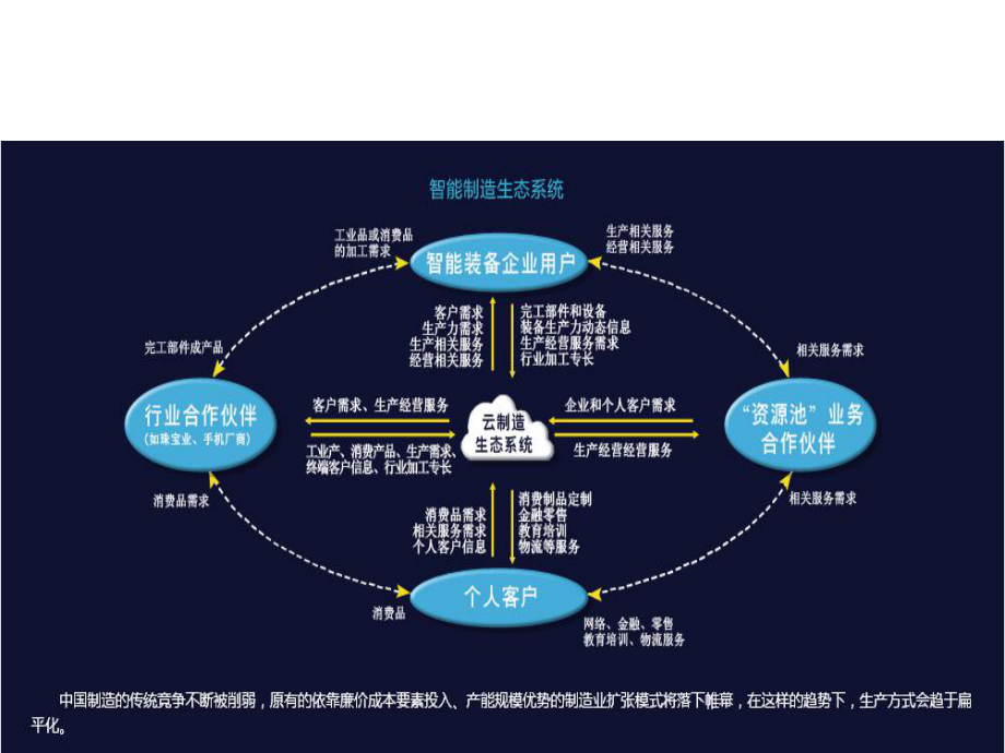 “智能制造”产业介绍.pptx_第2页