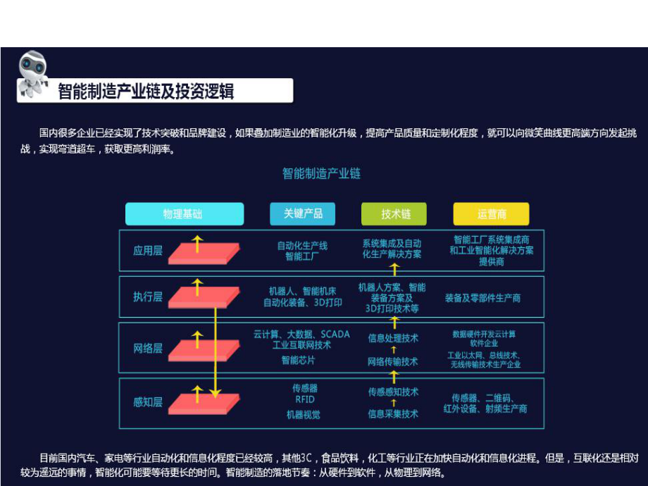 “智能制造”产业介绍.pptx_第3页