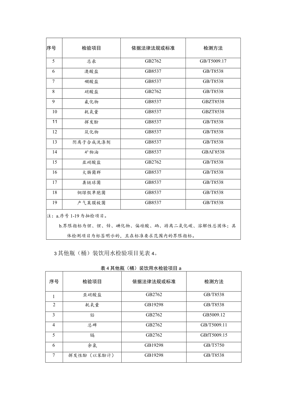 瓶（桶）装饮用水检验项目及标准方法.docx_第2页