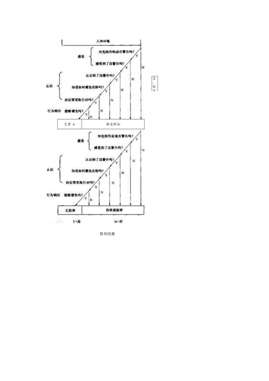 瑟利模型.docx_第3页