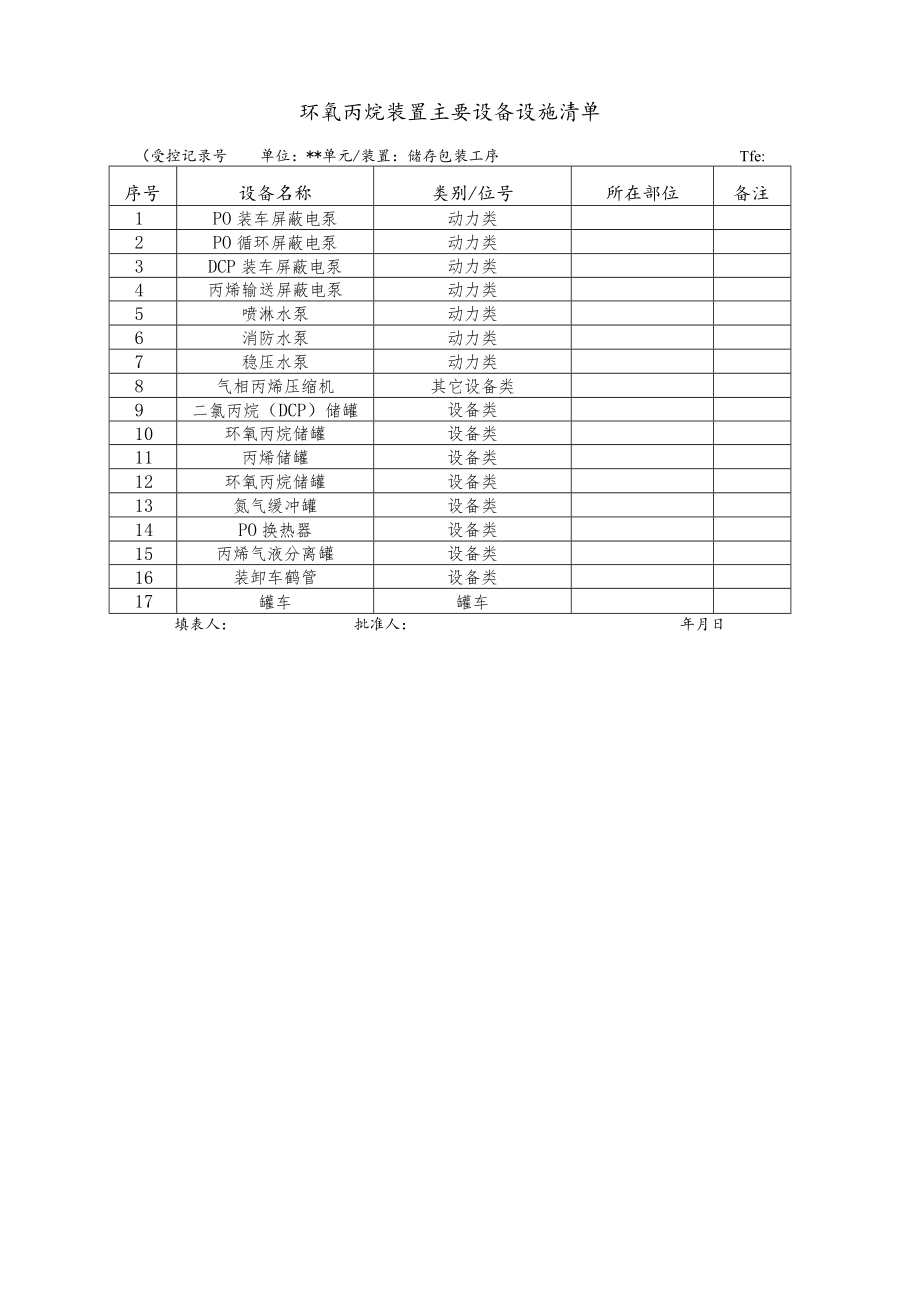 环氧丙烷装置主要设备设施清单（储存包装工序 ）.docx_第1页