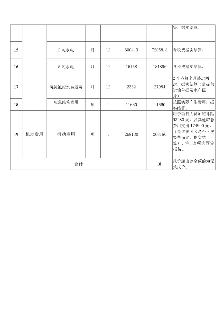 珠海市香洲区梅华街道办事处2023年生活垃圾分类工作综合运营服务采购项目清单内容及预算最高限价.docx_第2页