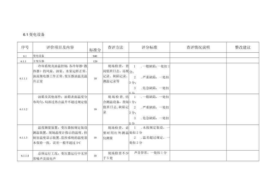 电厂 运维班评价项目细则（（变电设备+作业环境+职业健康））.docx_第1页