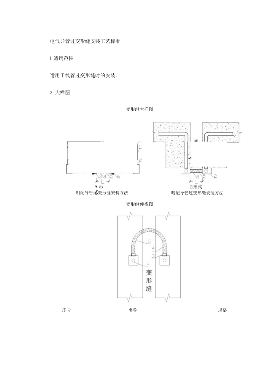 电气导管过变形缝安装工艺标准.docx_第1页