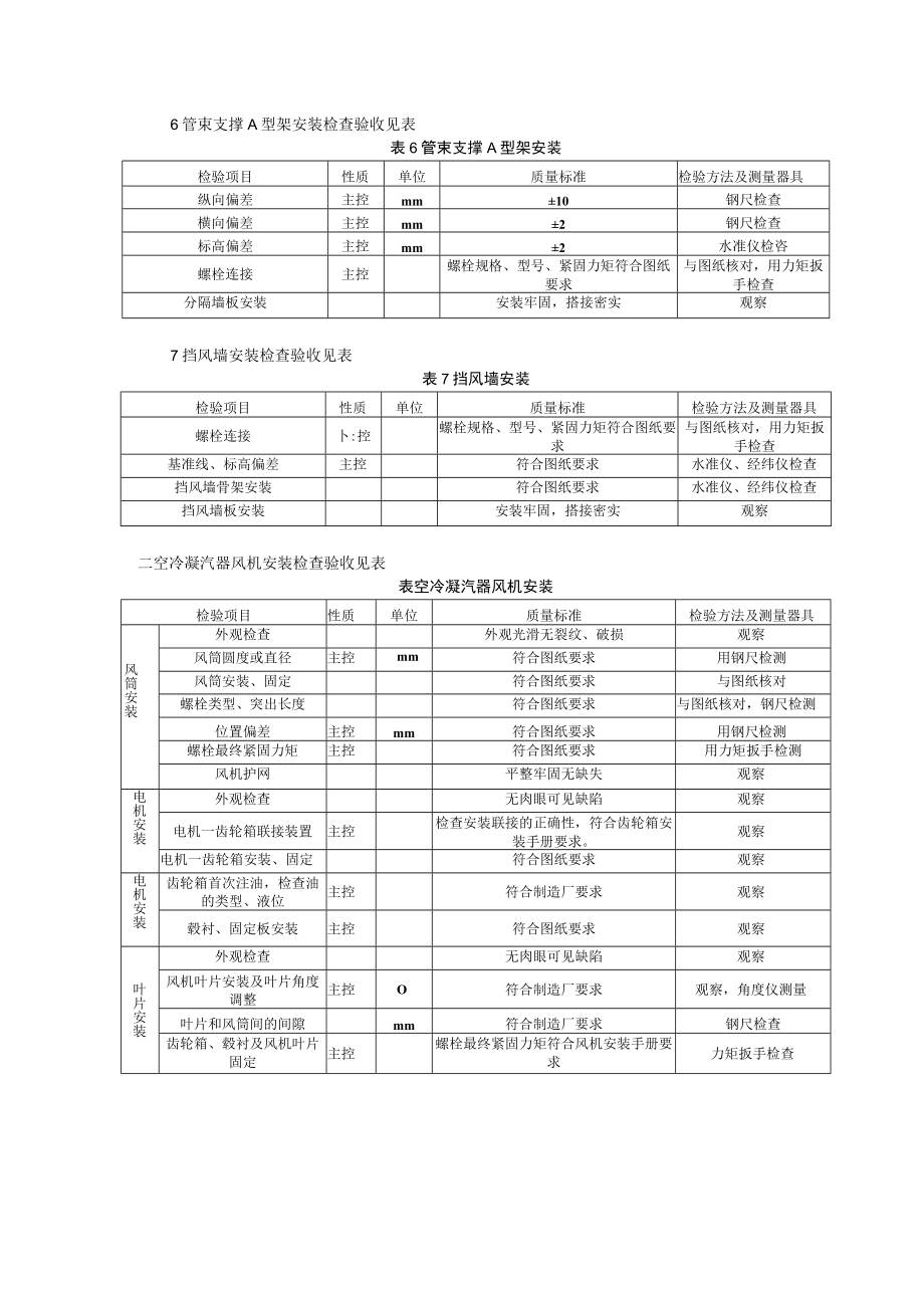 电力建设施工（空冷凝汽器组合安装）质量验收及评价规程.docx_第3页