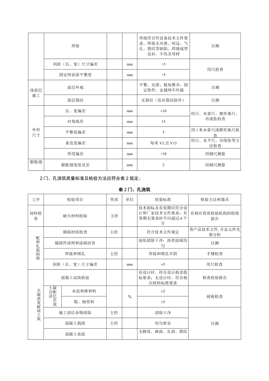 电力建设施工质量验收（锅炉炉墙砌筑）检验项目及质量标准.docx_第2页