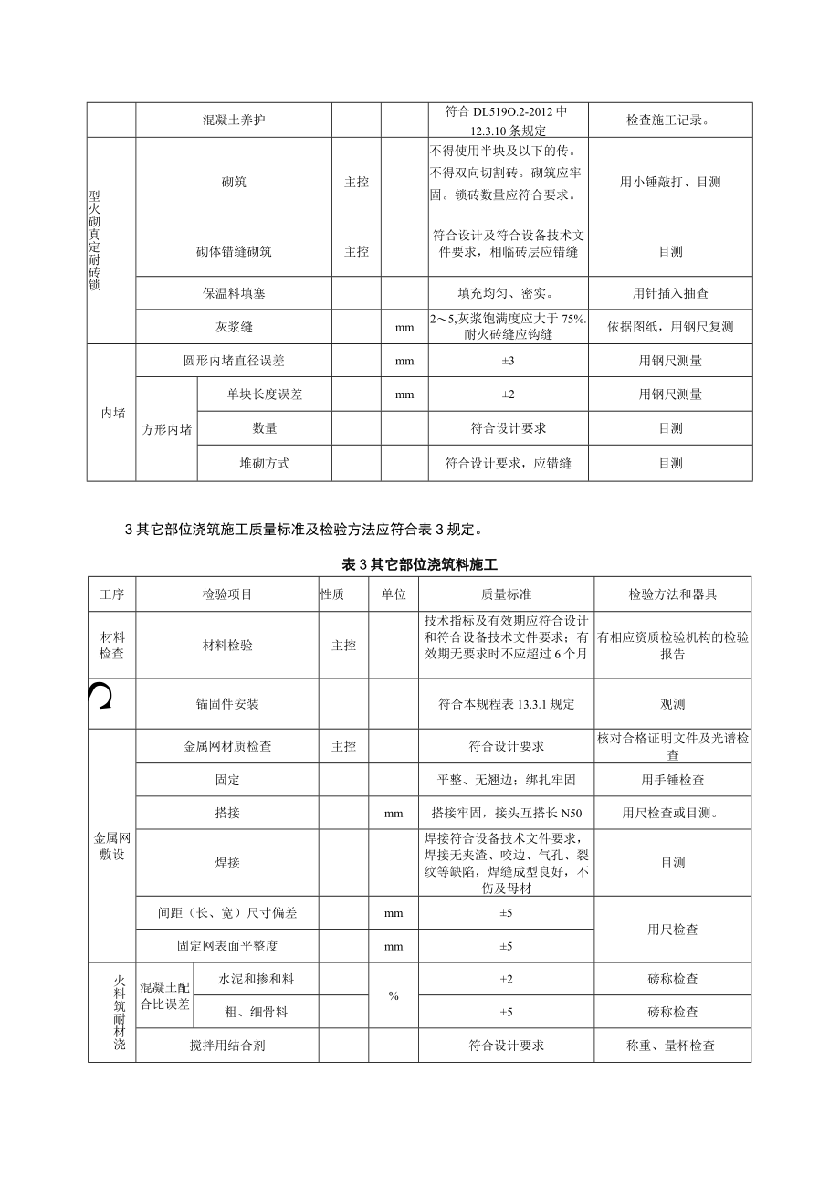 电力建设施工质量验收（锅炉炉墙砌筑）检验项目及质量标准.docx_第3页