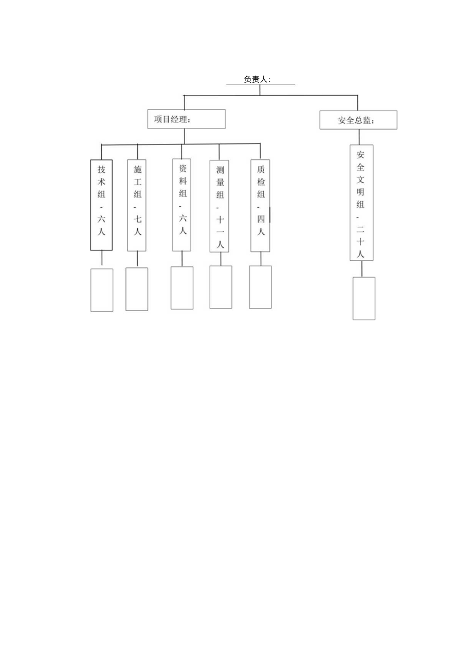 管理人员配备情况表.docx_第1页