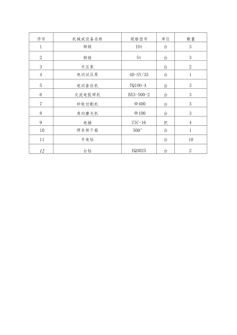 空调水系统管道安装工程施工准备.docx_第3页