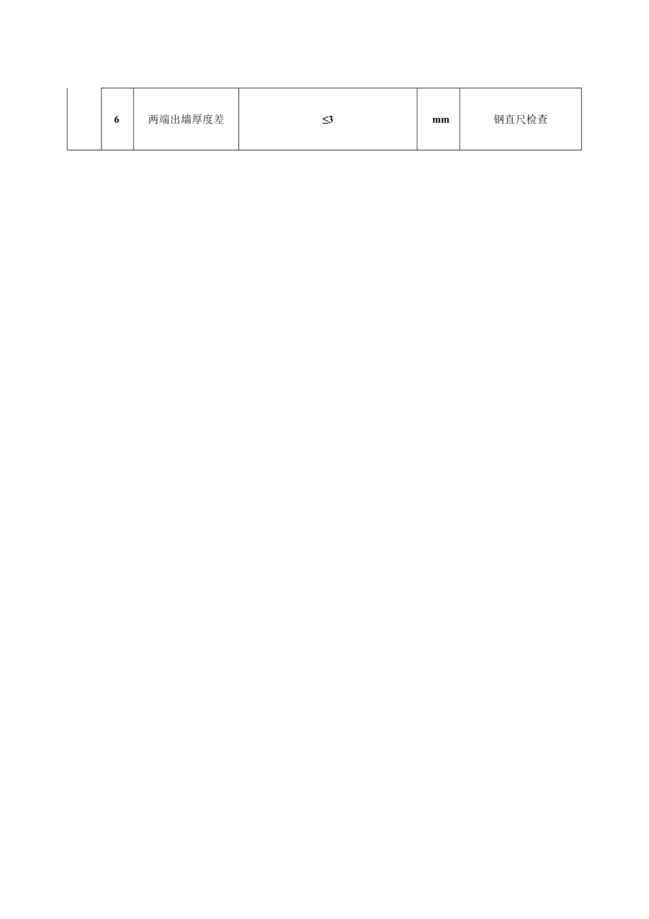 窗帘盒、窗台板和散热器罩制作与安装工程质量标准及检验方法.docx_第2页