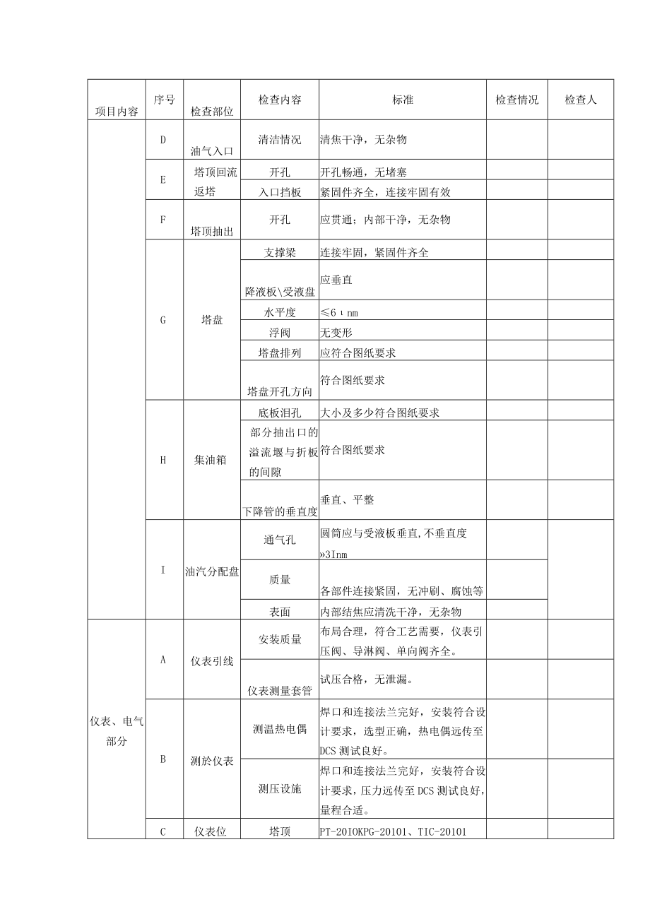 硫化氢汽提塔重点检查内容检查表.docx_第2页