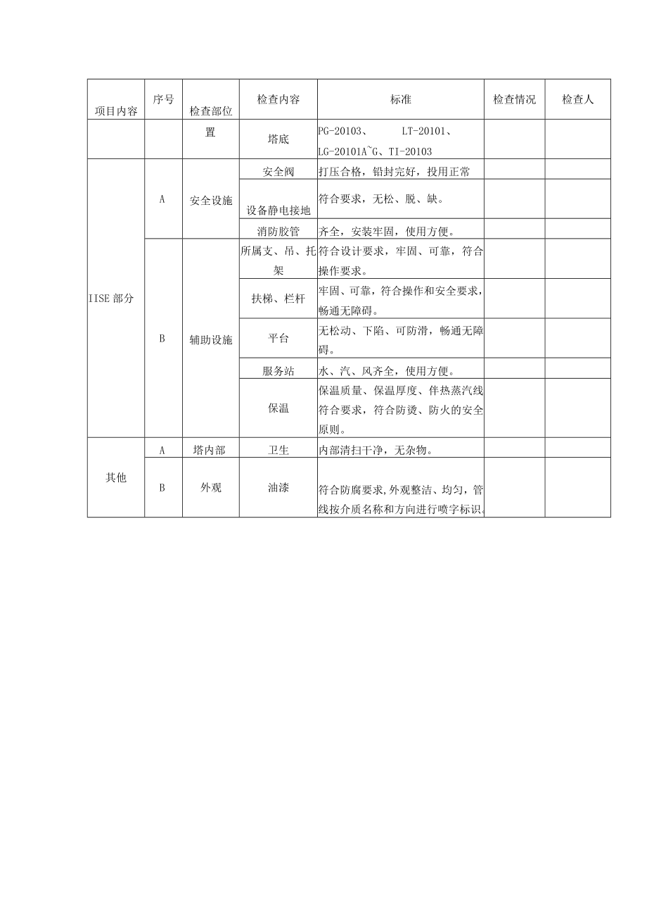 硫化氢汽提塔重点检查内容检查表.docx_第3页