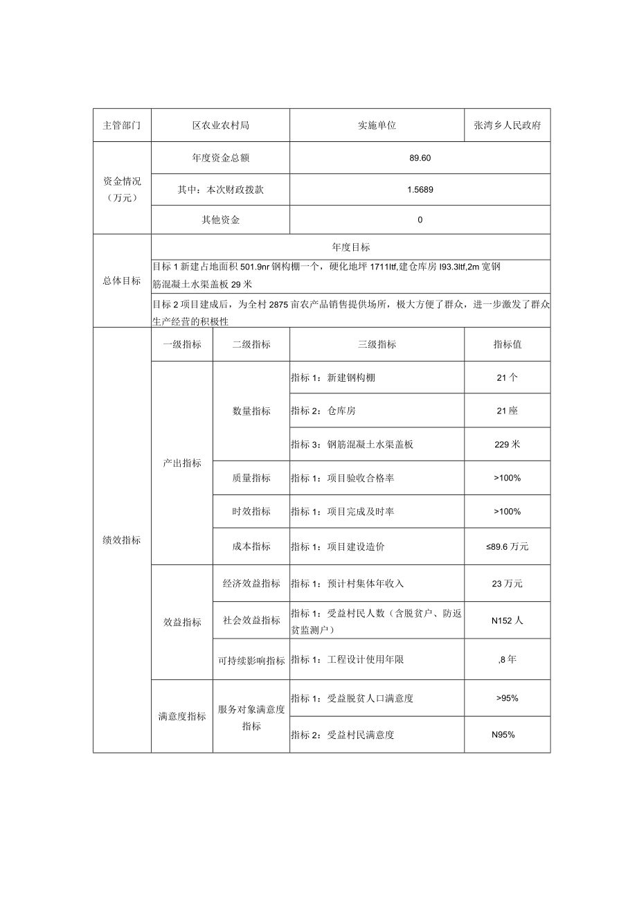 绩效目标表绩效目标表.docx_第3页