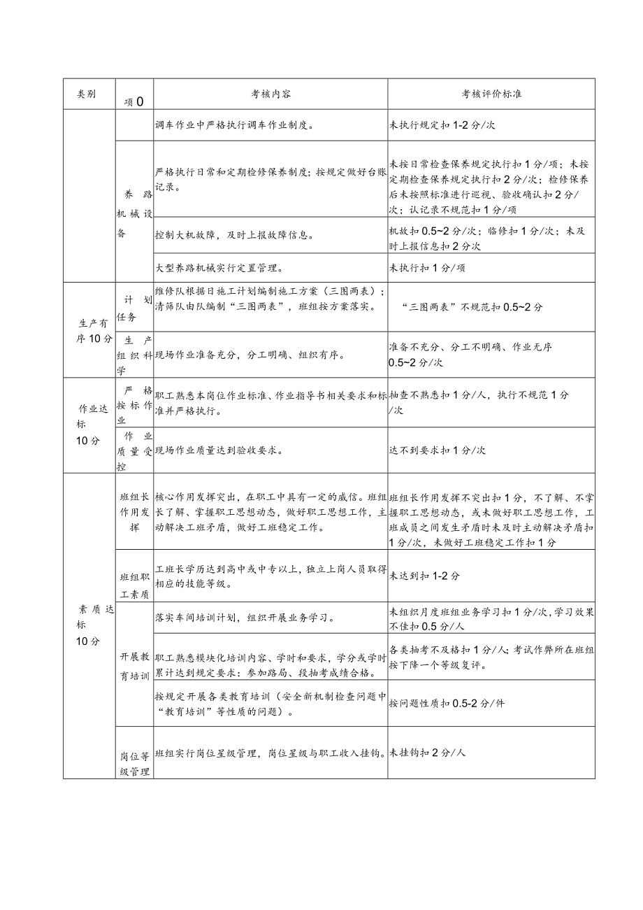 班组考核评价标准（大机工班）.docx_第3页