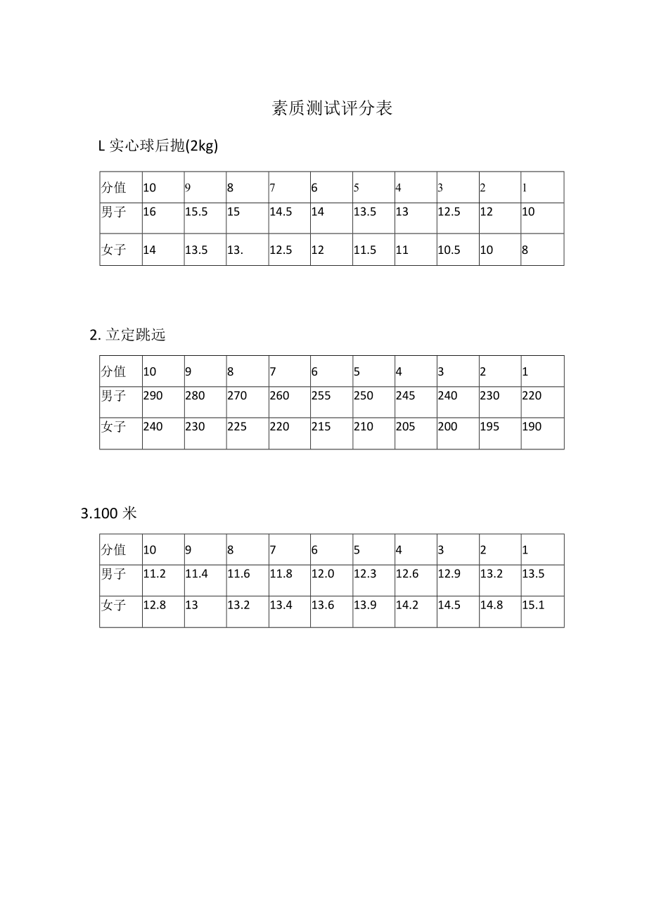 素质测试评分表.docx_第1页