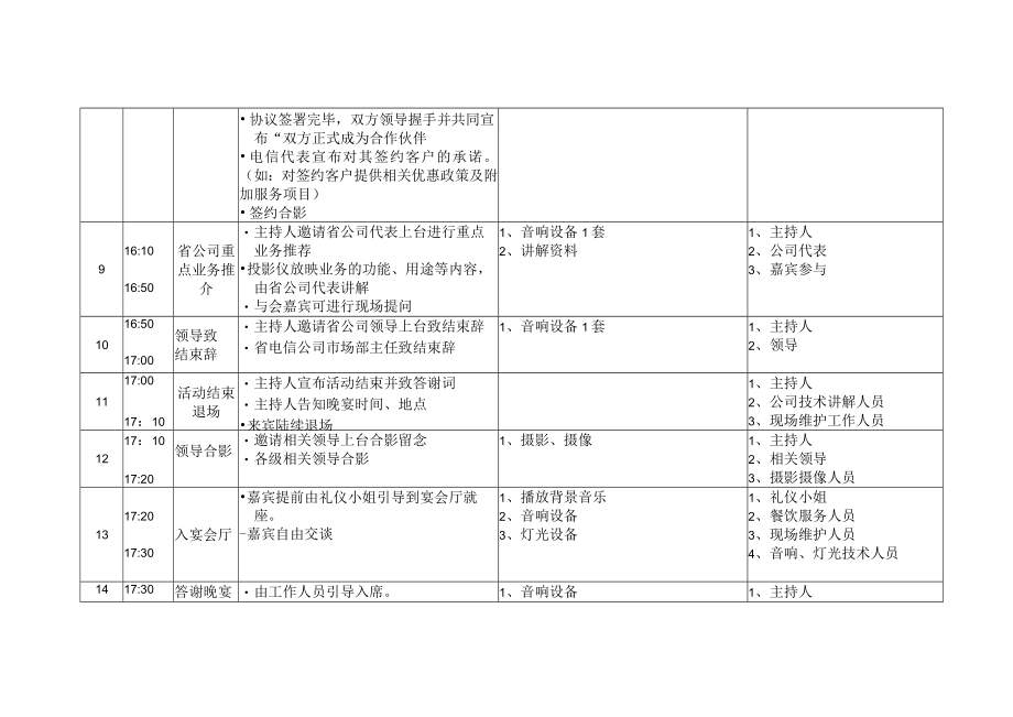 电信新业务推介会执行计划（方案）.docx_第3页