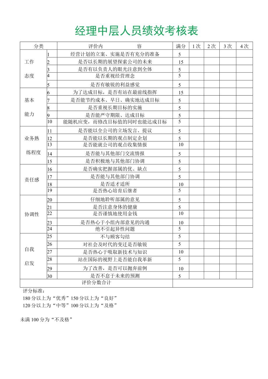 经理中层管理人员绩效考核表模板.docx_第1页