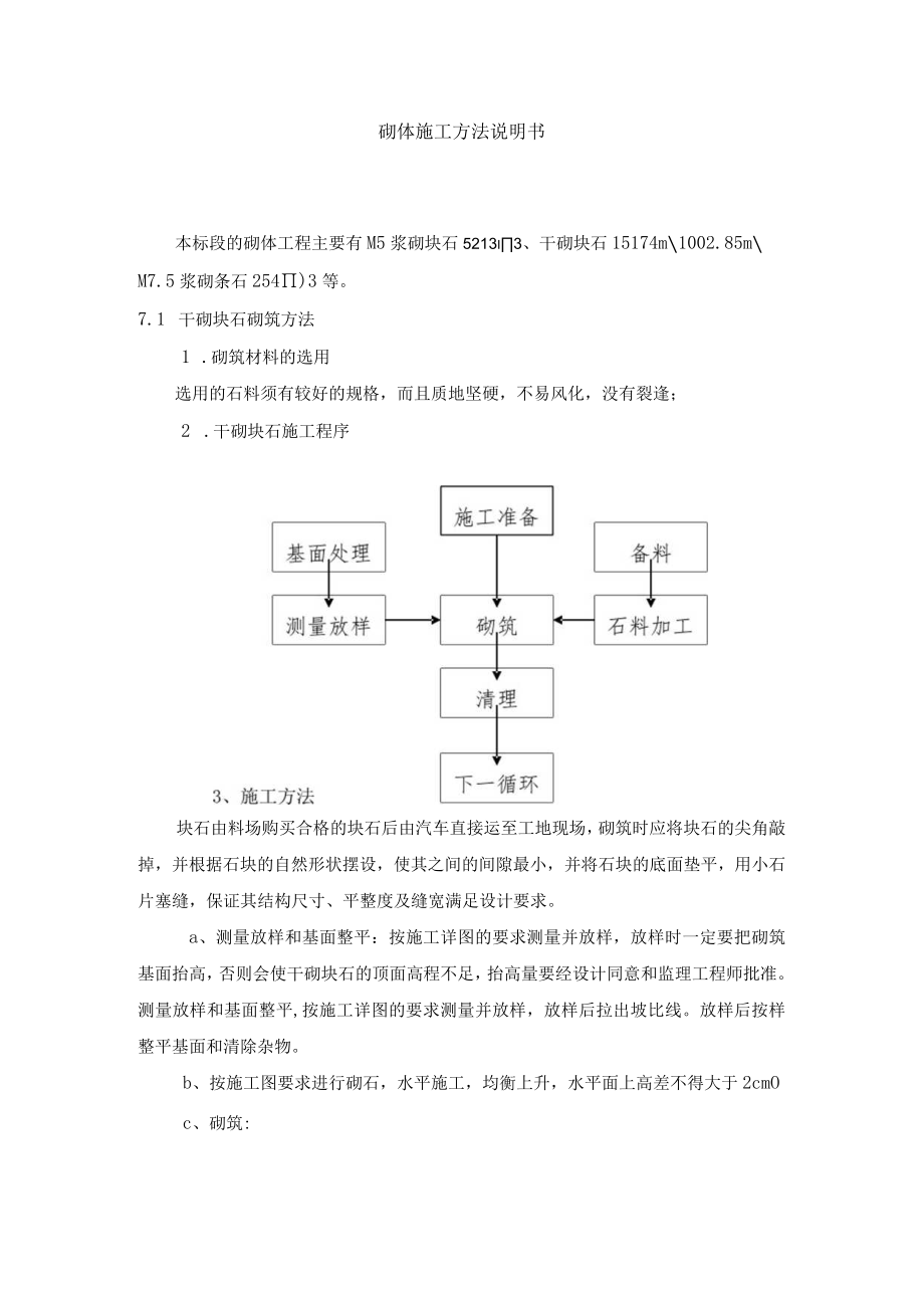 砌体施工方法说明书.docx_第1页