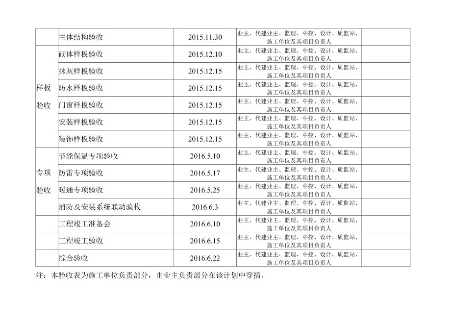 站前广场项目验收节点计划表.docx_第2页