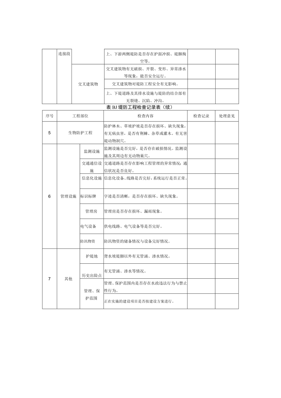 堤防工程运行制度分类及编制内容、工程检测记录表.docx_第3页