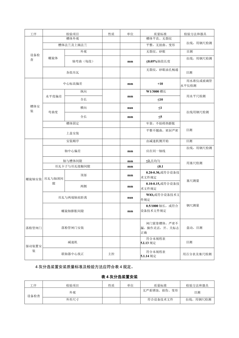 电力建设施工质量验收（除灰渣系统设备及管道安装）检验项目及质量标准.docx_第2页