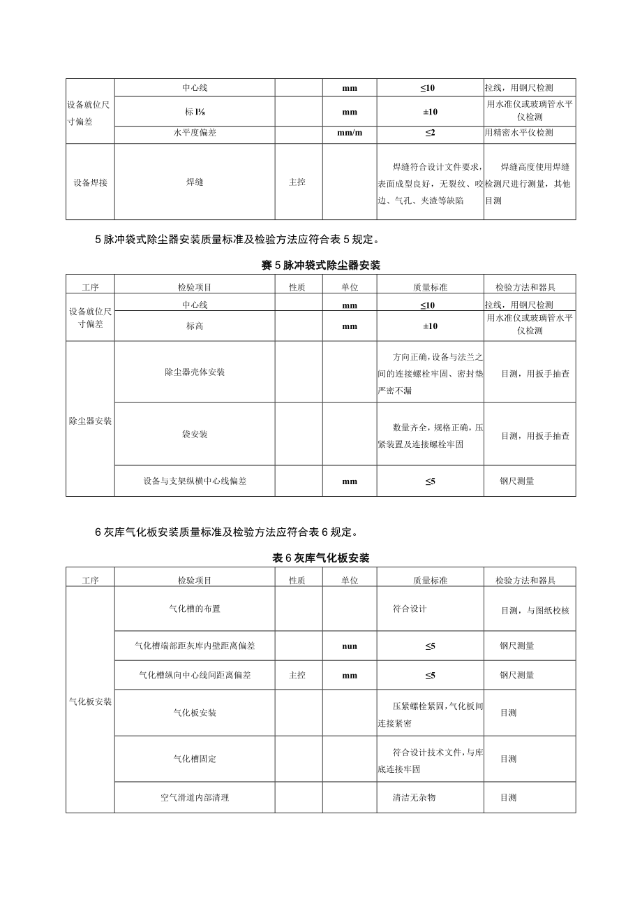 电力建设施工质量验收（除灰渣系统设备及管道安装）检验项目及质量标准.docx_第3页