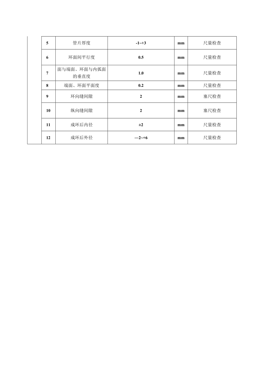 盾构钢管片制作安装质量标准及检验方法.docx_第2页