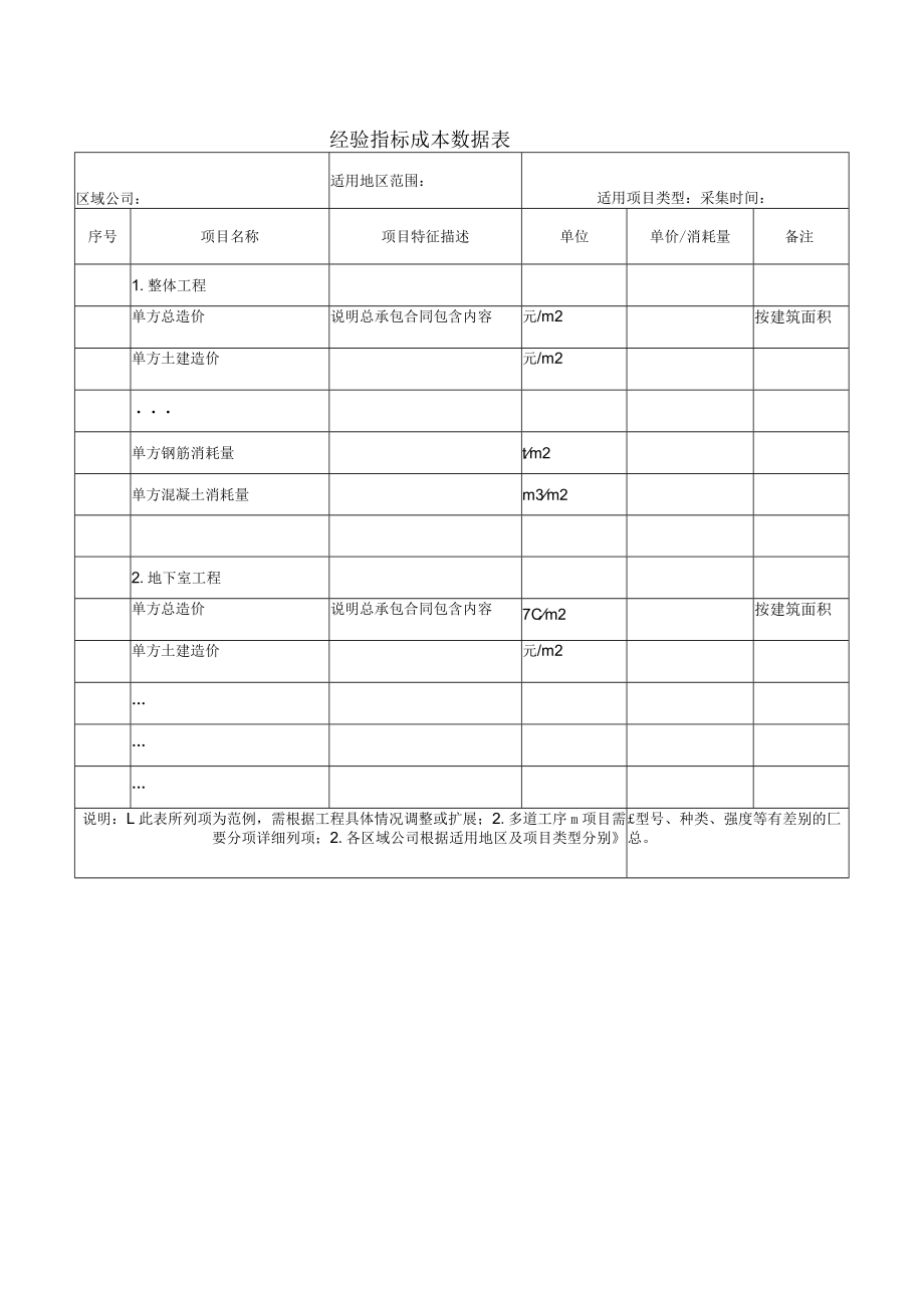 经验指标成本数据表.docx_第1页