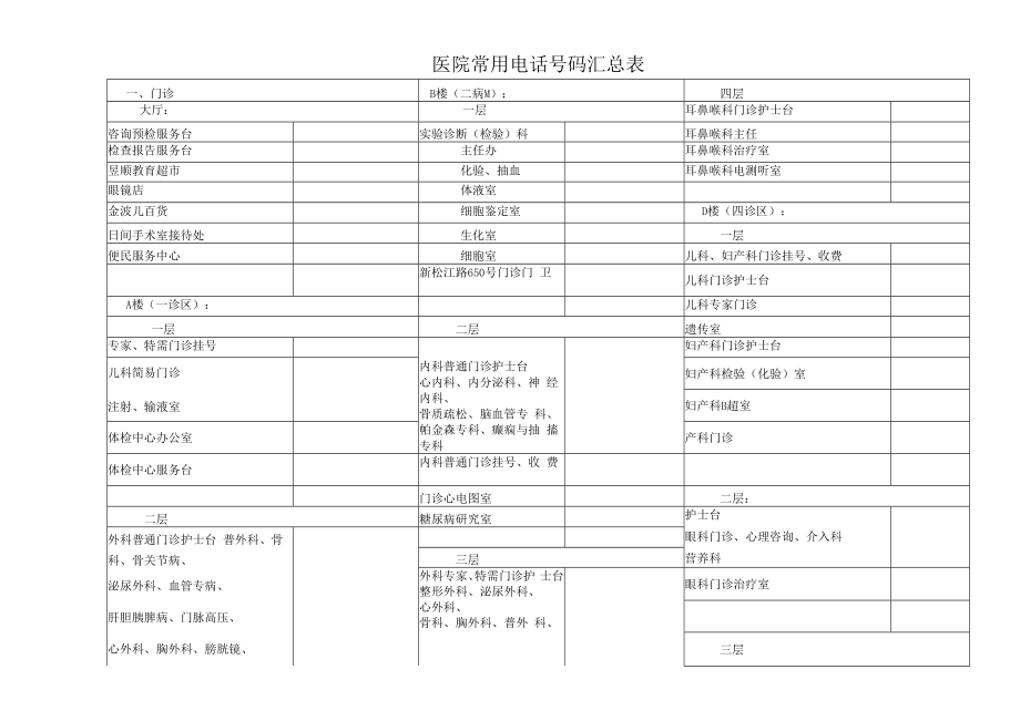 医院常用座机电话分机号码联系名科室楼层汇总表（门诊、急诊、药房、护士）.docx_第1页