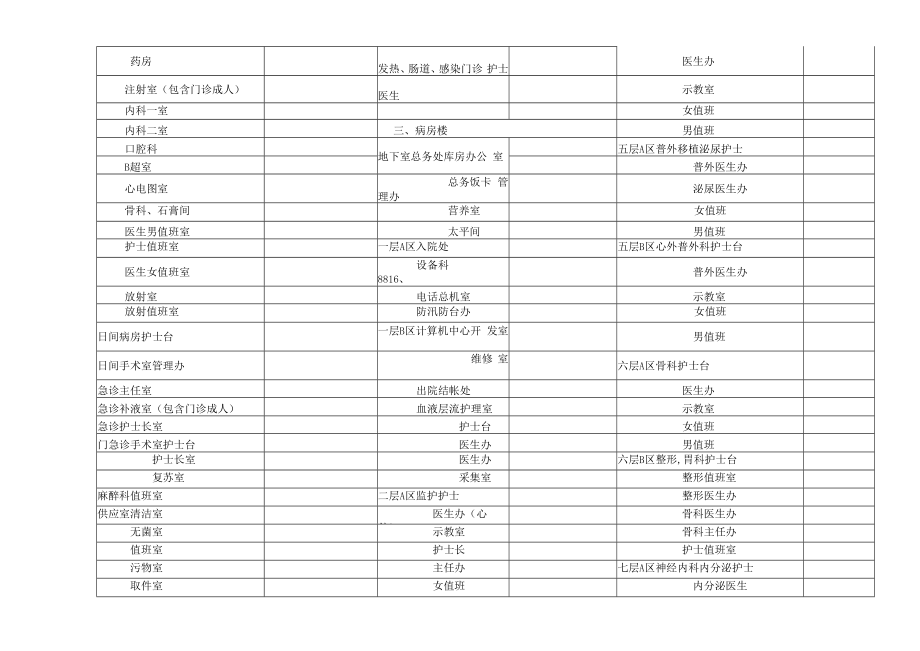 医院常用座机电话分机号码联系名科室楼层汇总表（门诊、急诊、药房、护士）.docx_第3页