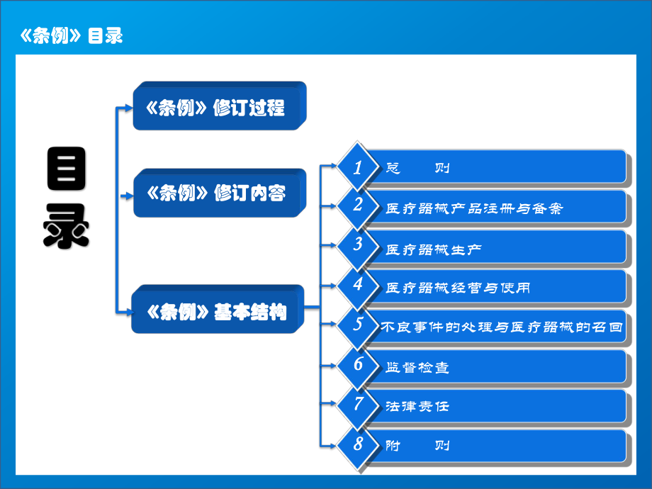 《医疗器械监督管理条例》(680号).pptx_第2页