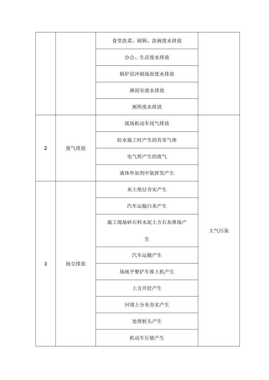 环境管理因素分析识别.docx_第3页