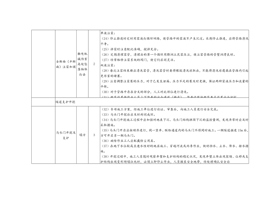 电力工程浅埋暗挖隧道施工工工程风险识别及预防措施.docx_第3页