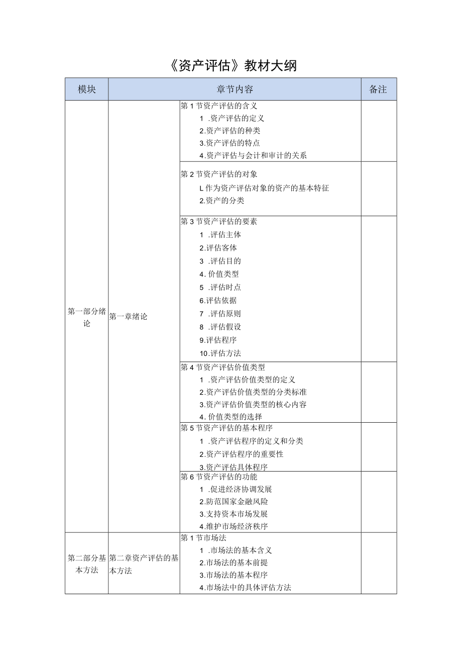 王逸玮-《资产评估》教学大纲.docx_第1页