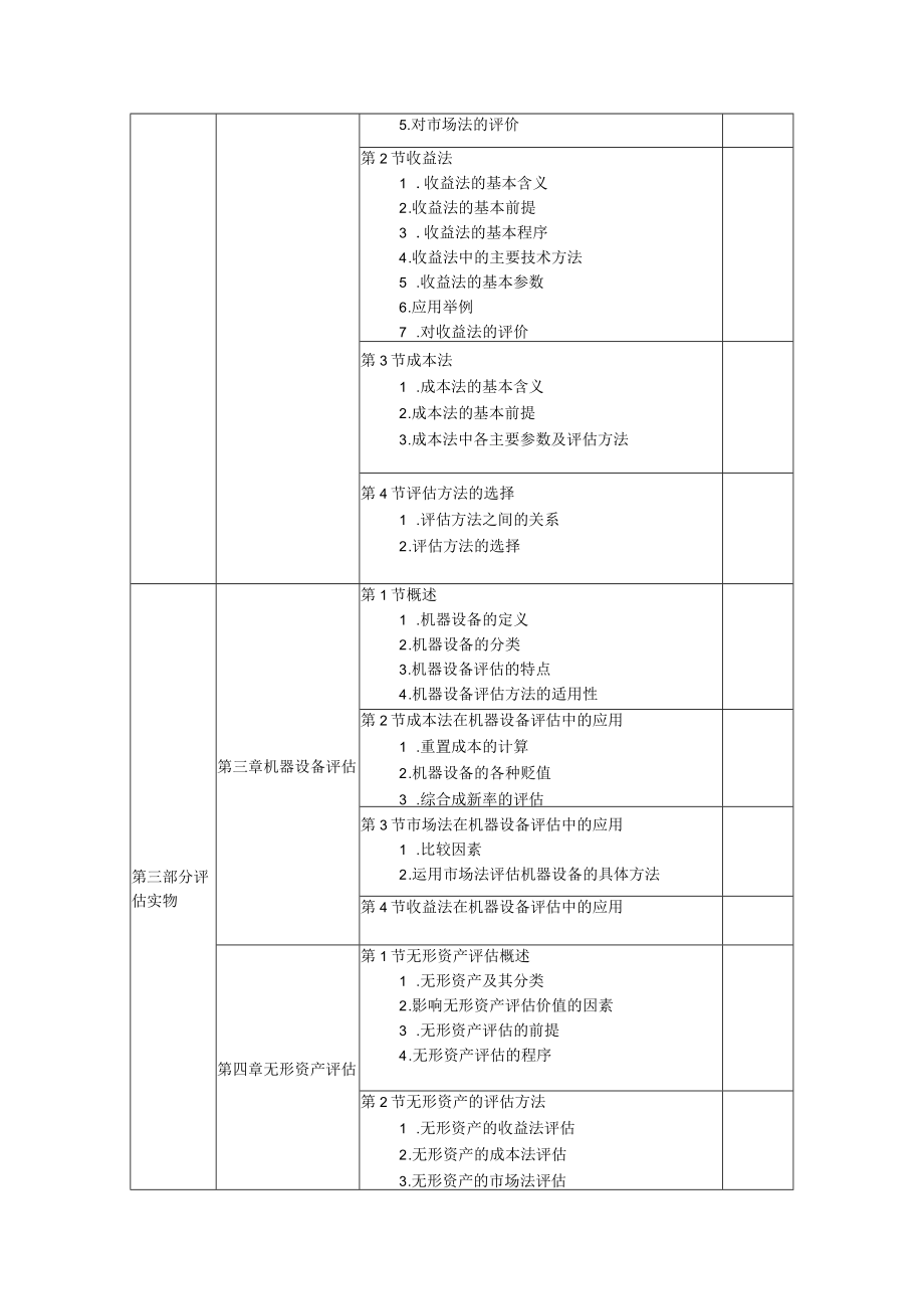 王逸玮-《资产评估》教学大纲.docx_第2页