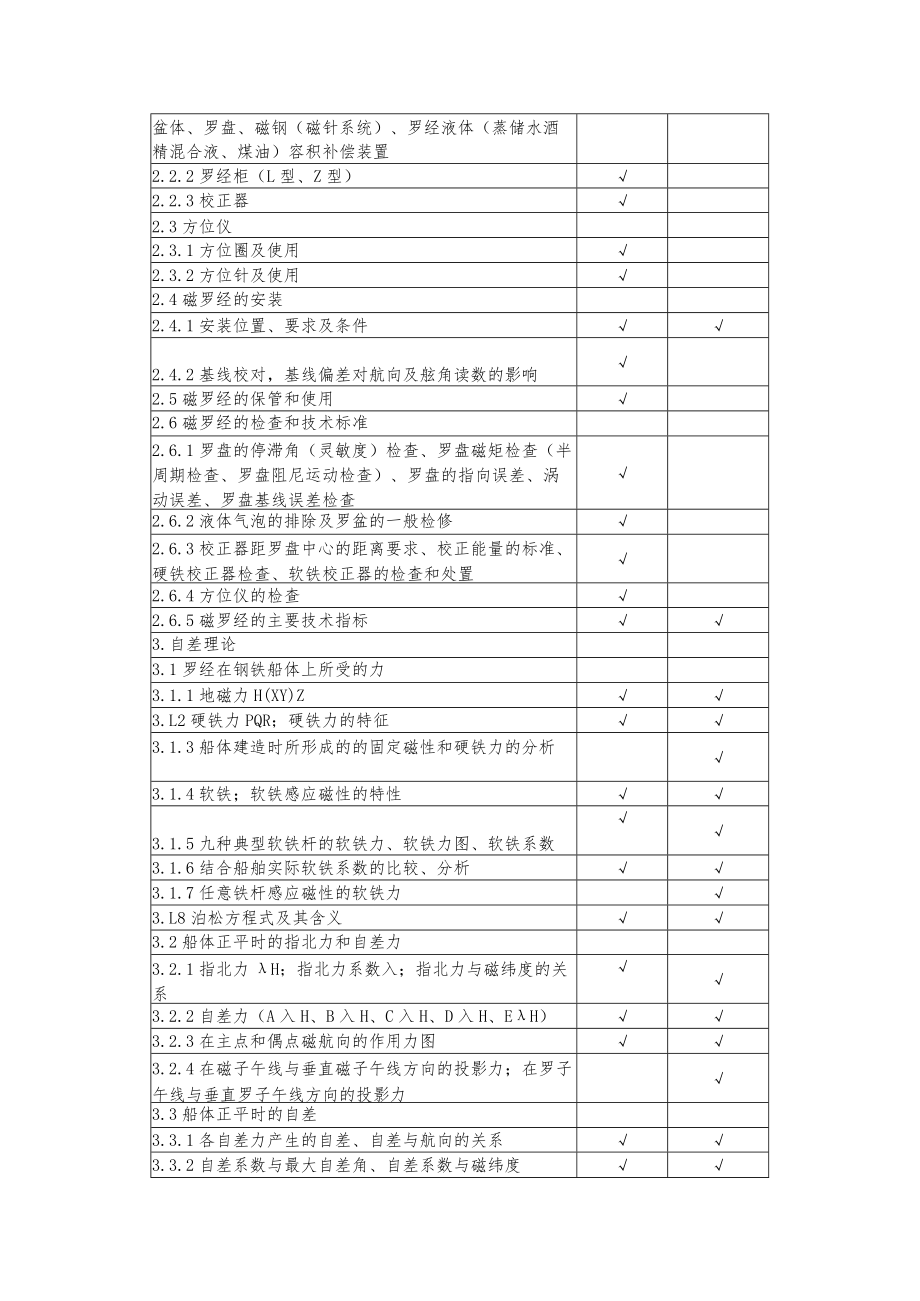 磁罗经校正人员考试大纲.docx_第2页