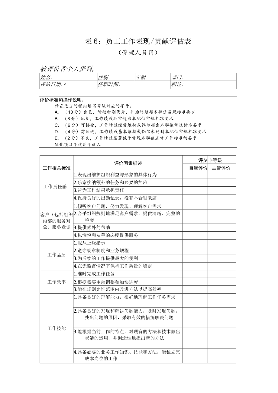 管理人员表现&贡献评估表样板.docx_第1页