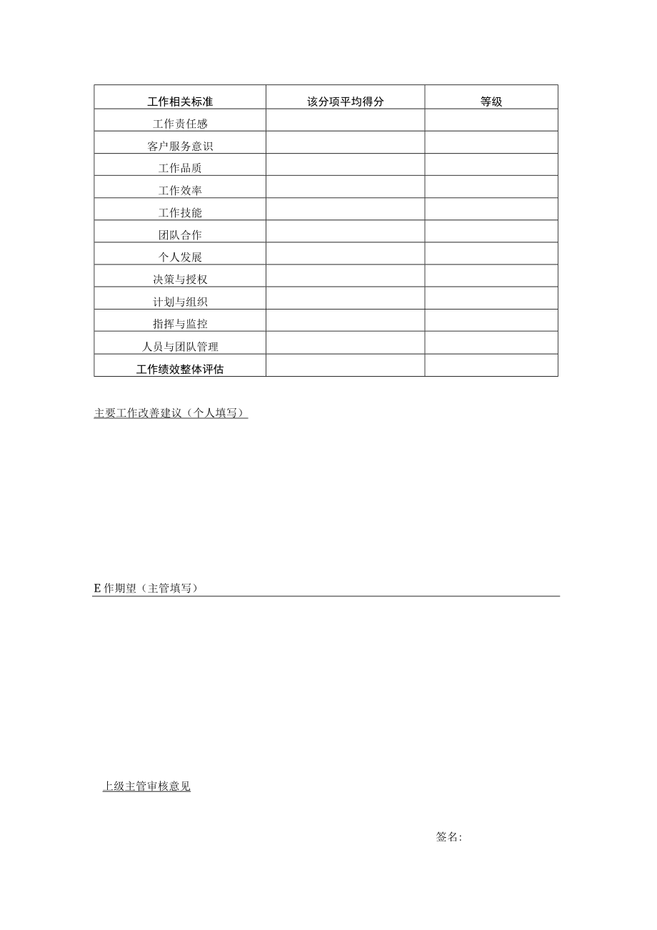 管理人员表现&贡献评估表样板.docx_第3页