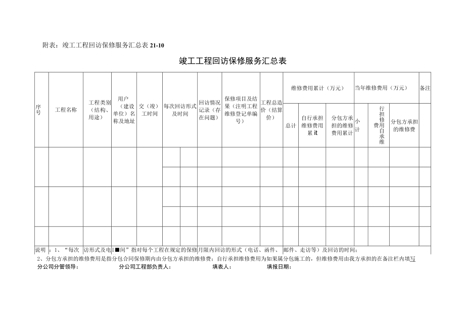 竣工回访记录汇总.docx_第1页