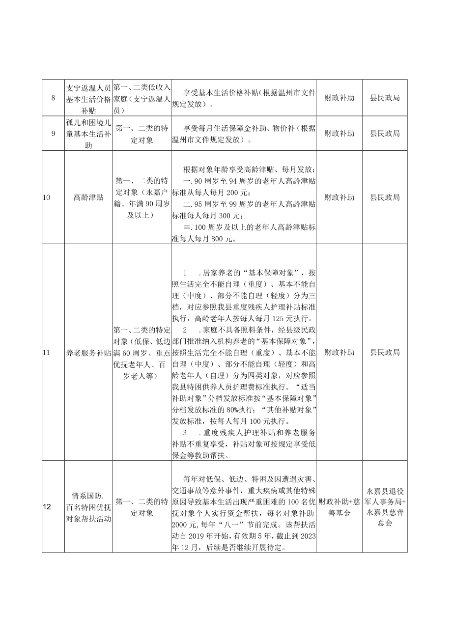 相对低收入家庭综合帮扶推进共同富裕的若干政策的说明.docx_第2页