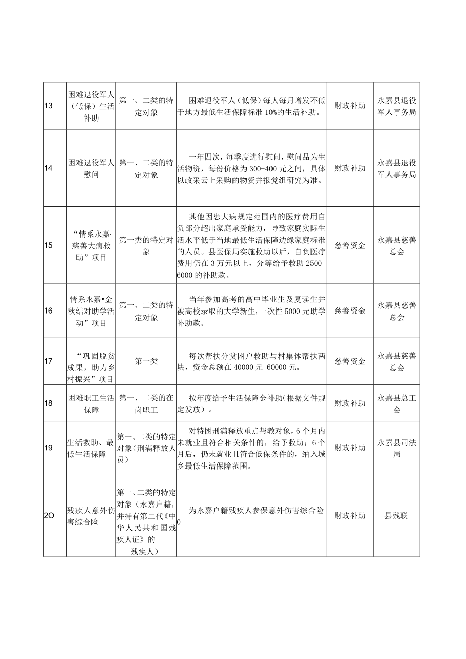 相对低收入家庭综合帮扶推进共同富裕的若干政策的说明.docx_第3页