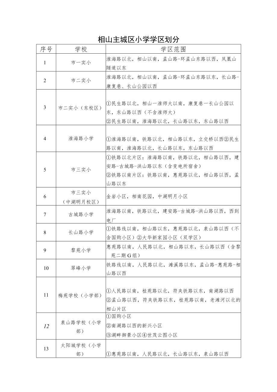 相山主城区小学学区划分.docx_第1页