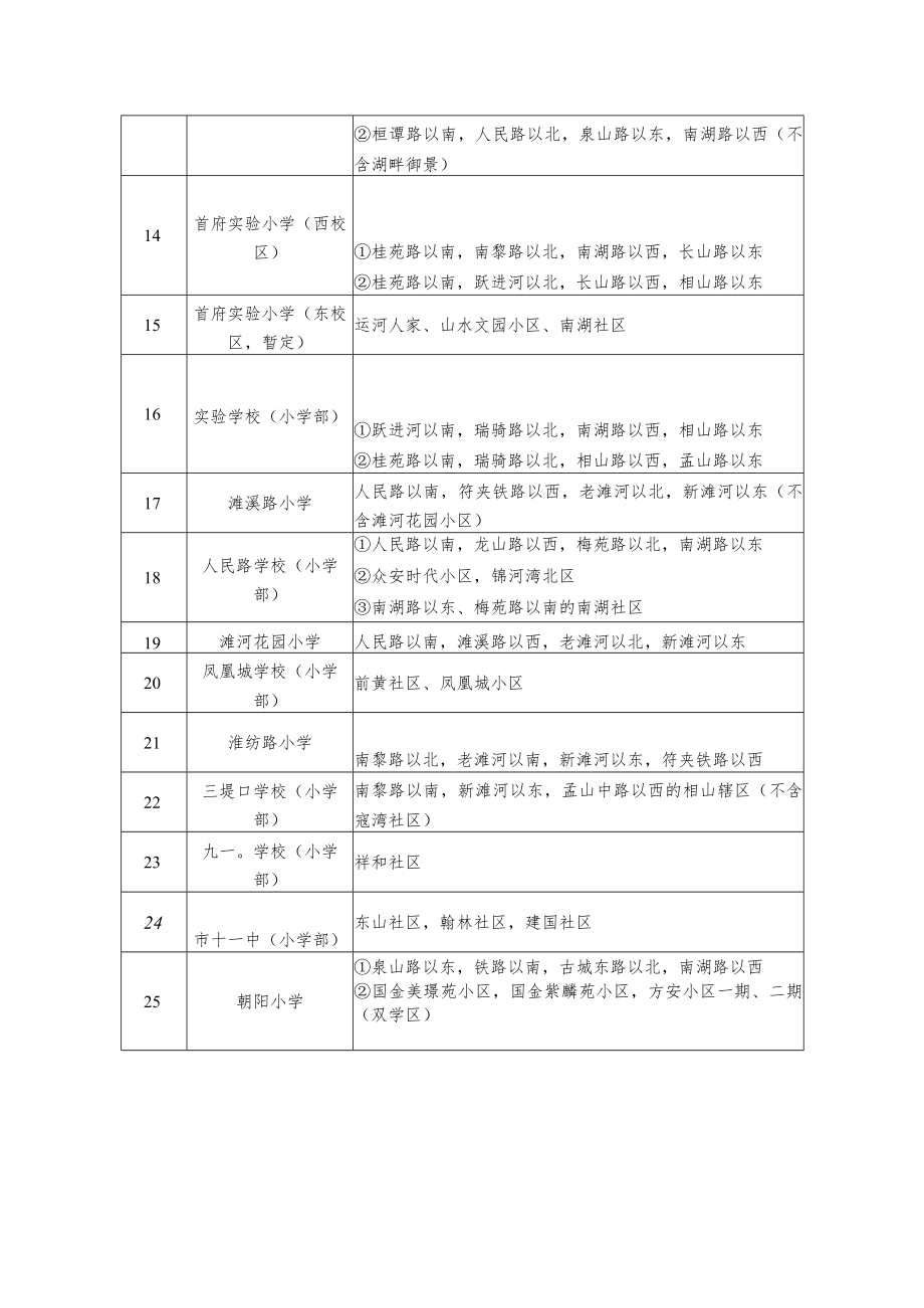 相山主城区小学学区划分.docx_第2页