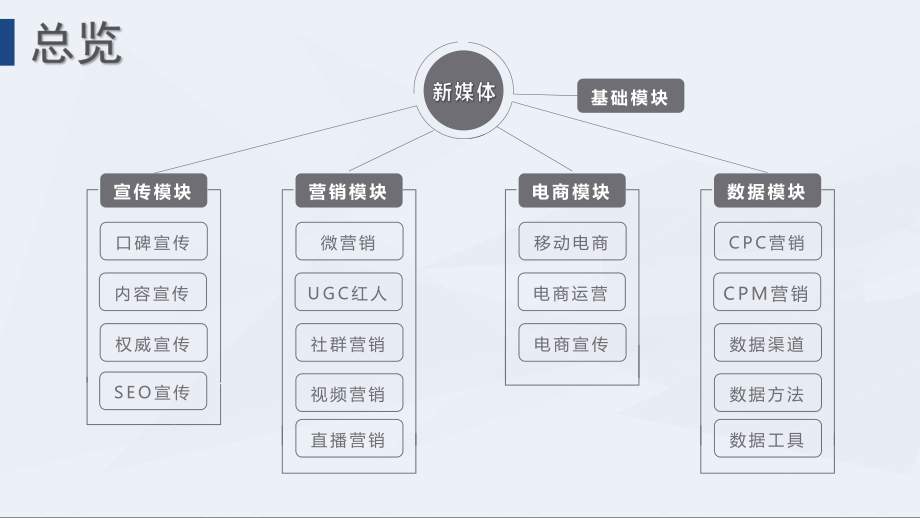 11：新媒体入门.pptx_第2页