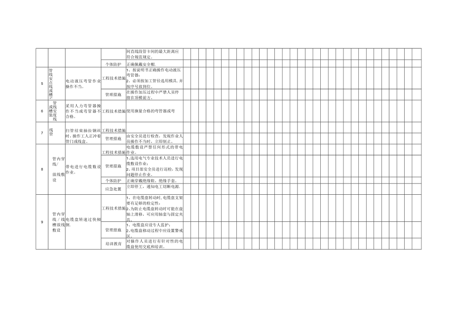 电气工程作业活动隐患排查清单（每日 每月）.docx_第2页