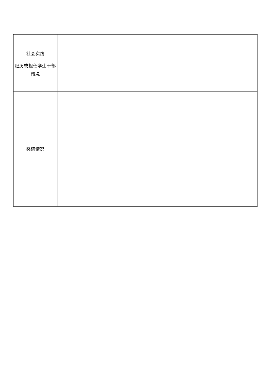 福建医科大学线上交流项目申请表.docx_第2页