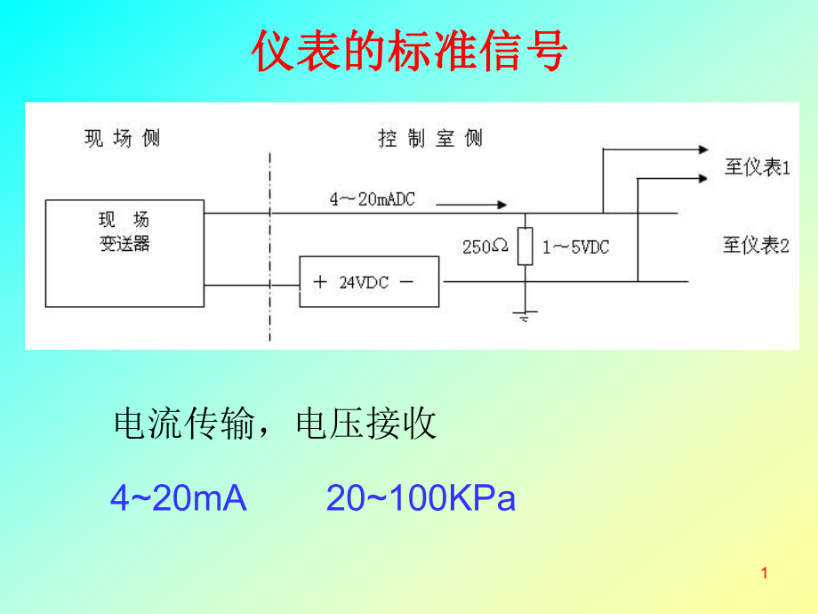 聚酯仪表知识培训课件.ppt_第1页