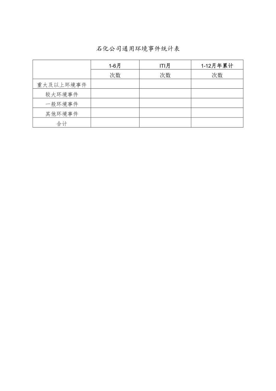 石化公司通用环境事件统计表.docx_第1页