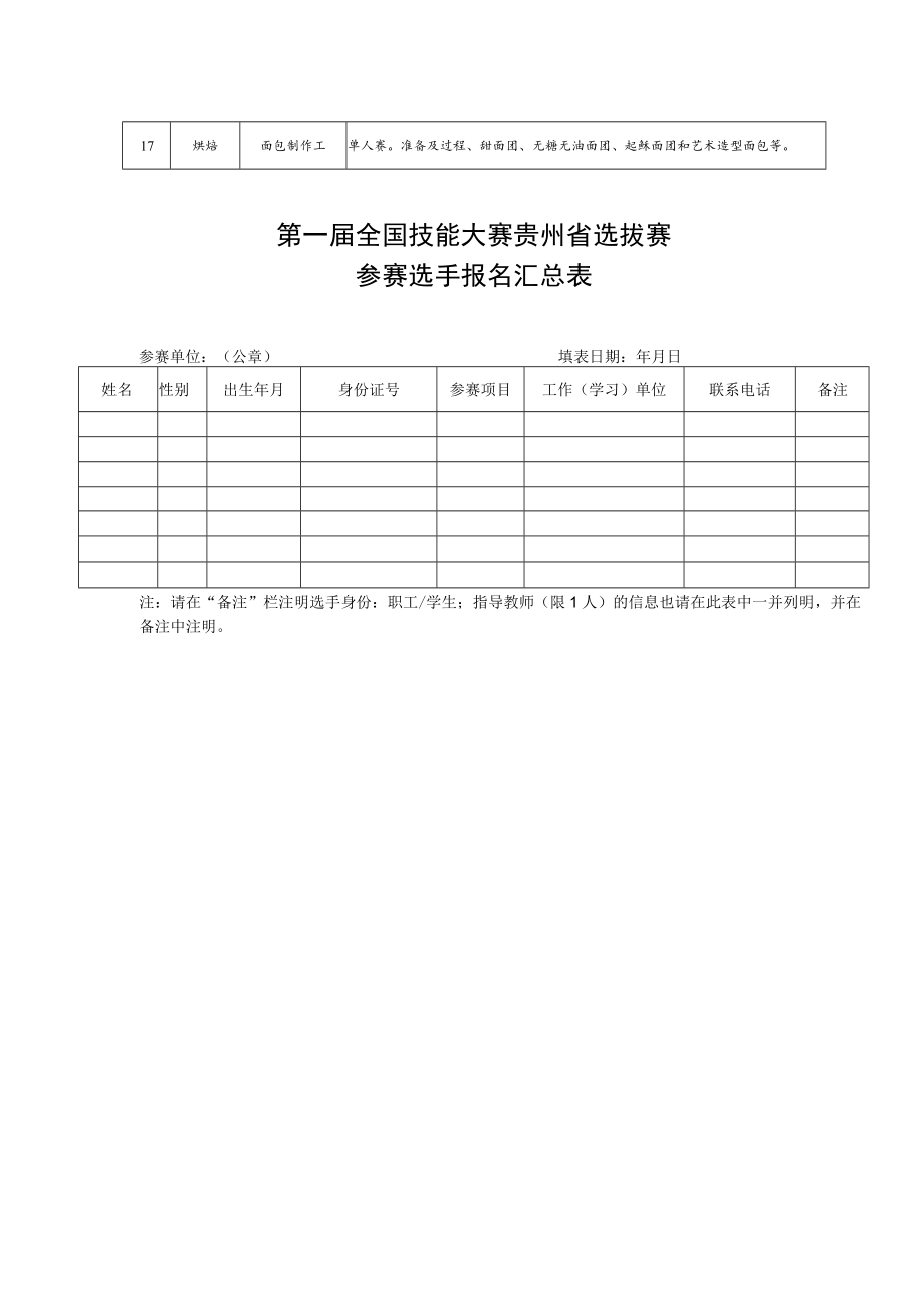 第一届全国技能大赛国赛精选项目与国家职业技能标准对应表.docx_第2页