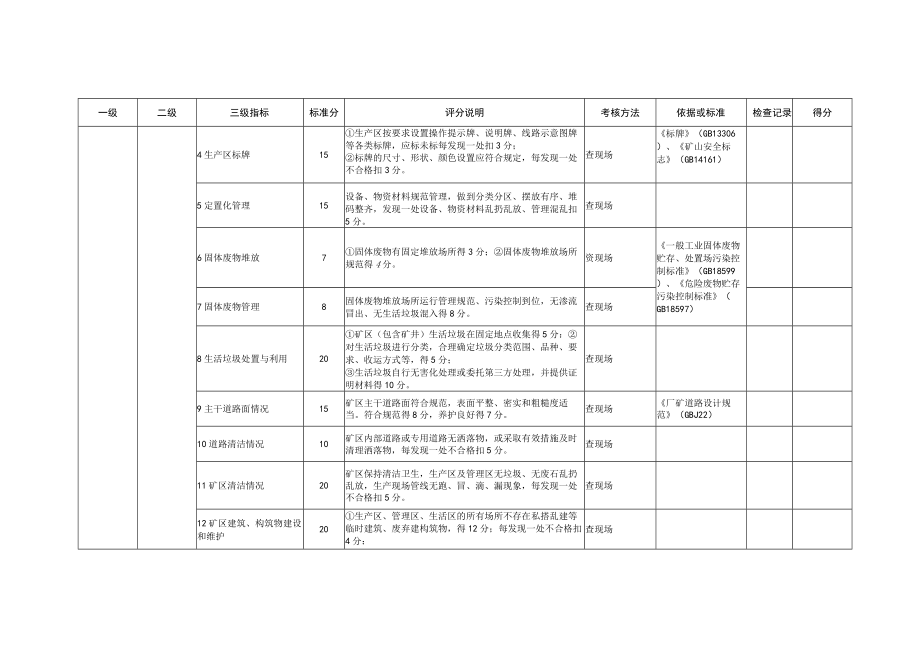 绿色矿山建设评价指标.docx_第2页